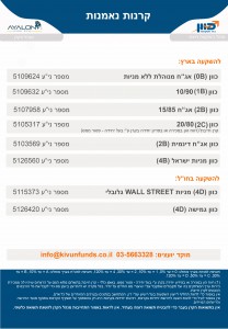 כל הקרנות
