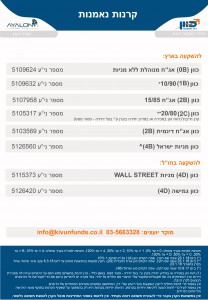 ריכוז קרנות