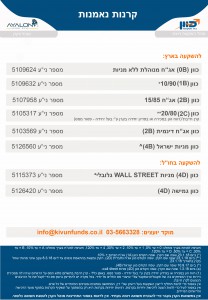 ריכוז קרנות